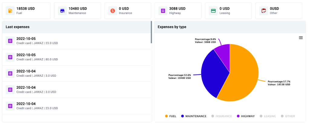 wp-geo4net-expense-management-solution
