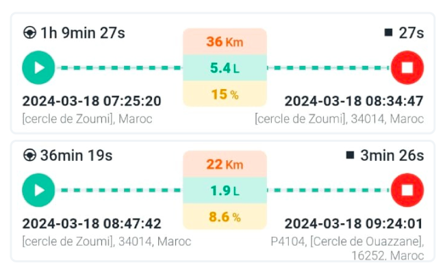 wp-geo4net-dynamic-fuel-monitoring