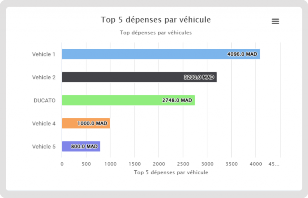 wp-geo4net-reduced-operational-costs